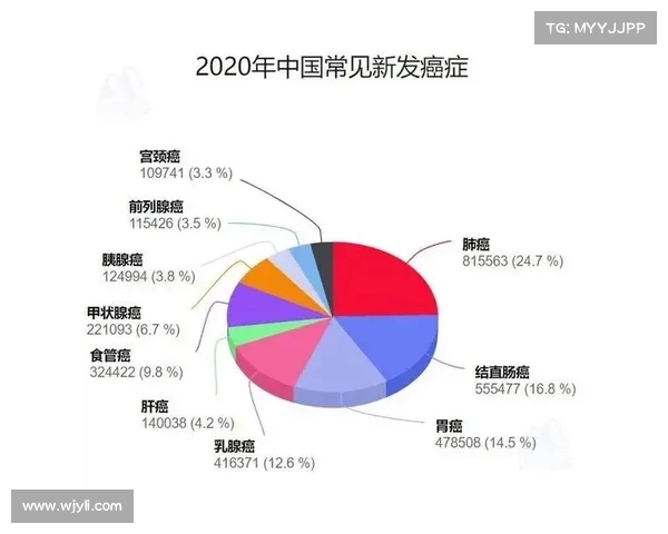 揭秘癌症的饮食信号：这些饮食习惯或许是癌症的预兆(癌症的饮食如何调理)