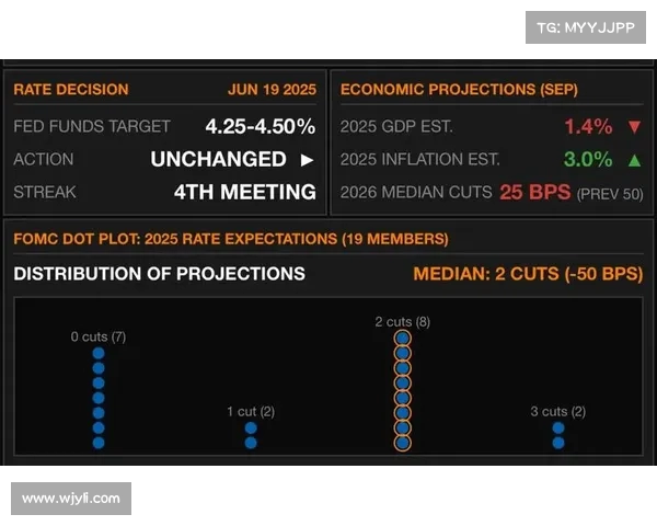 美联储最新声明深度解析：未来货币政策走向是否更趋鹰派？